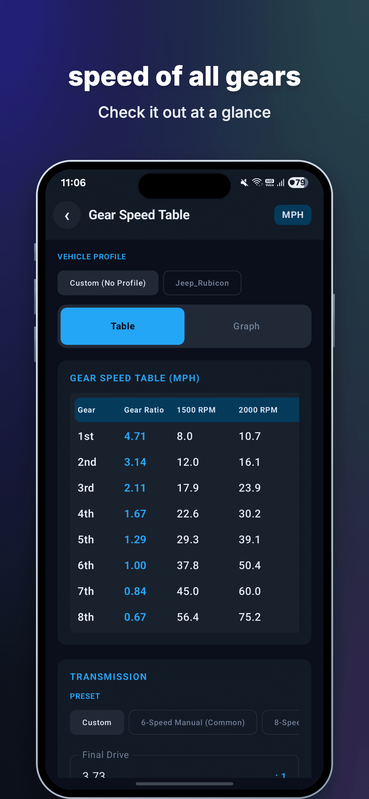 Gear Ratio & Speed Calculator Screenshot 4